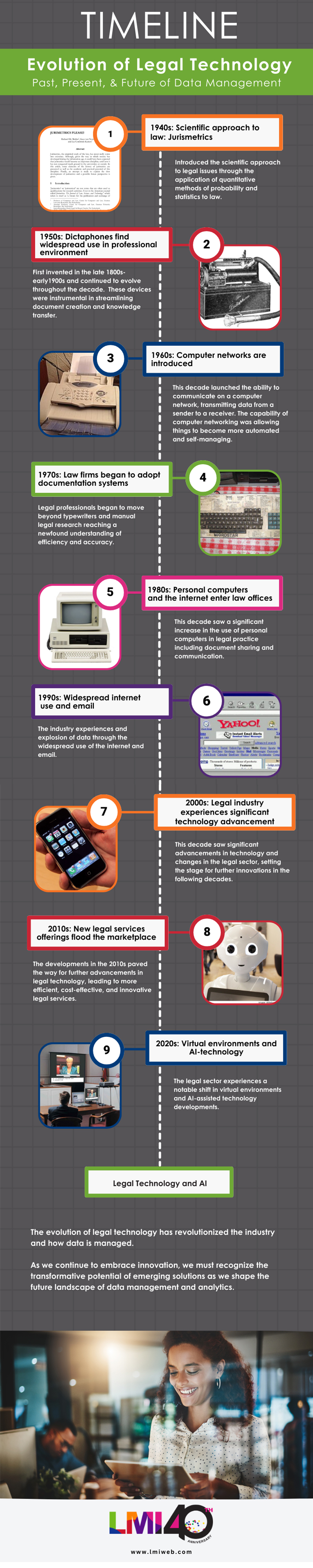 Infographic: Evolution of Legal Technology Timeline